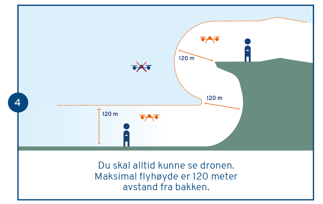 Flydronetrygt-2021-4.sedronen.jpg