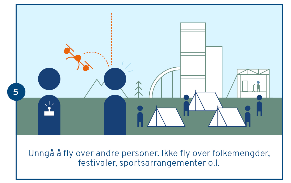 Flydronetrygt-2021-5.ikkeflyover.jpg
