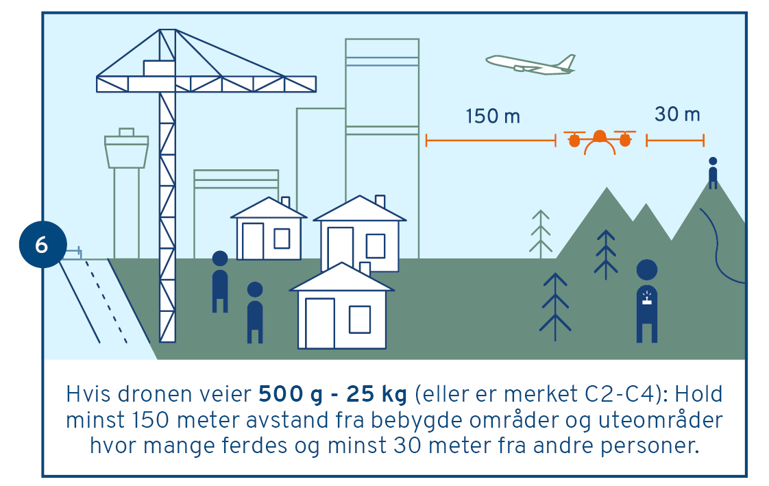 Flydronetrygt-2021-6.avstand.jpg